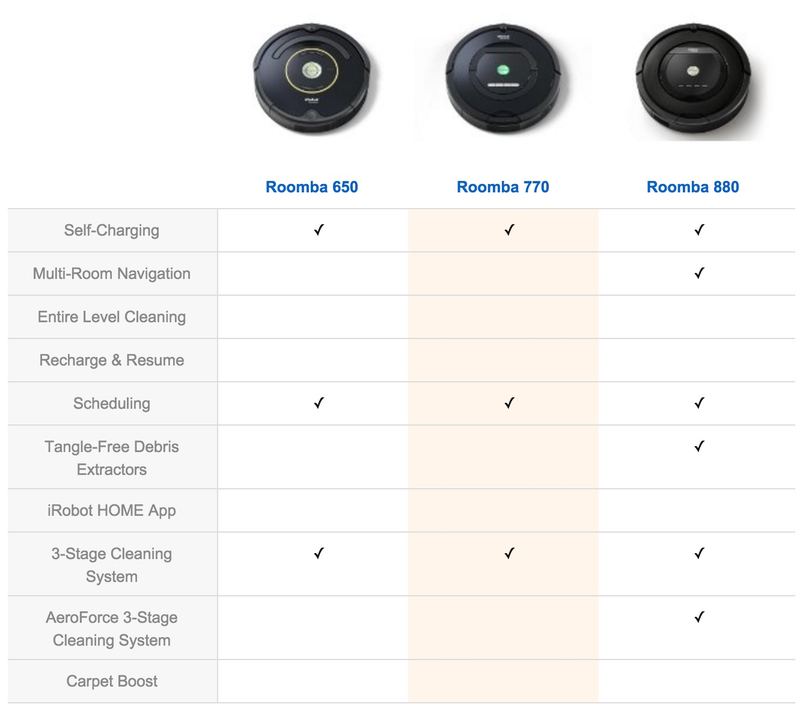 Illustration for article titled Tax Refund On The Way? Here Are Some Roomba Deals!
